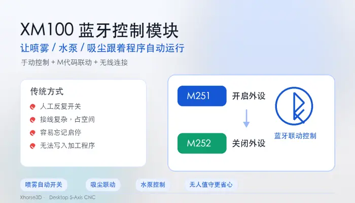 XM100 蓝牙控制模块配对与使用说明：外设管理、IO控制与M代码联动