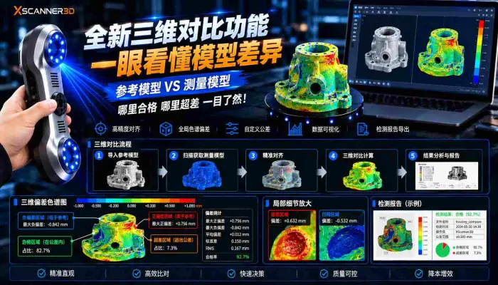 全新三维对比功能一眼看懂模型差异_参考模型_vs_测量模型哪里合格哪里超差