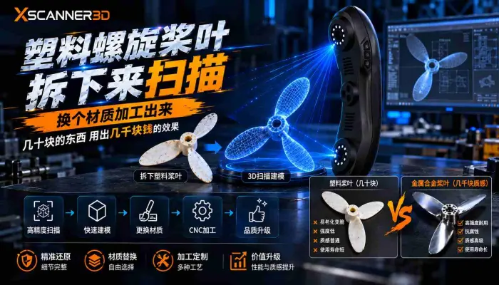 塑料螺旋桨叶拆下来扫描，拿到模型给他换个材质加工出来，几十块的东西用出几千块钱的效果