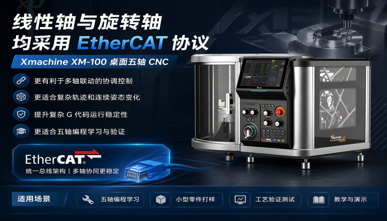 Xmachine XM-100桌面五轴CNC加工中心采用什么伺服总线协议？