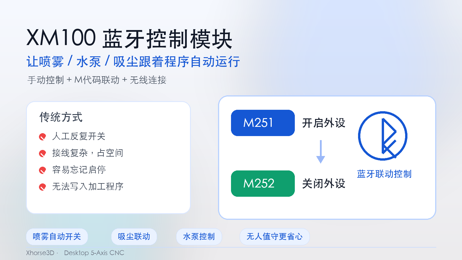XM100 蓝牙控制模块配对与使用说明：外设管理、IO控制与M代码联动