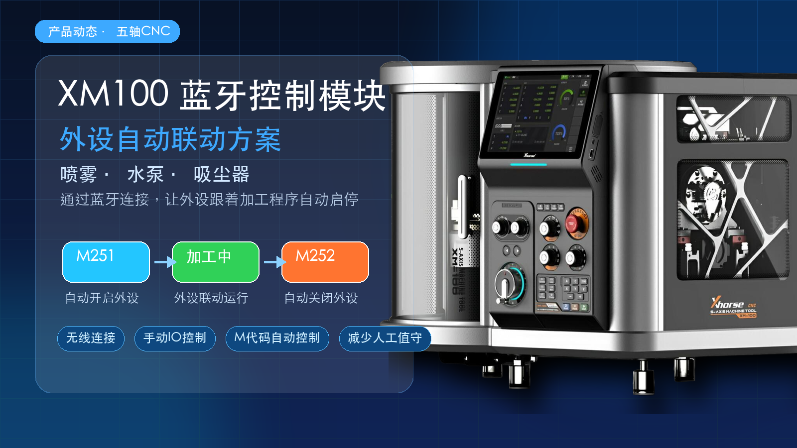 XM100 蓝牙控制模块外设联动示意图